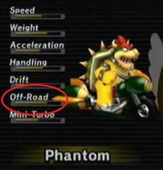 The Off-Road stat for the Phantom (circled in red).