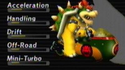 Spear Mario Kart Wii Wiki Fandom