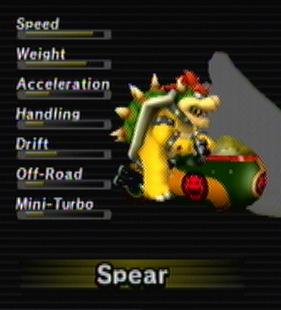 mario kart characters wii