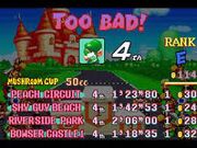 Luigi Mario Kart Super Circuit 4th Place