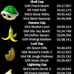 Retro And Wii Cups Mario Kart Wii Wiki Fandom