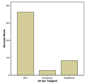 Balkendiagramm Marktforschungs Wiki Fandom