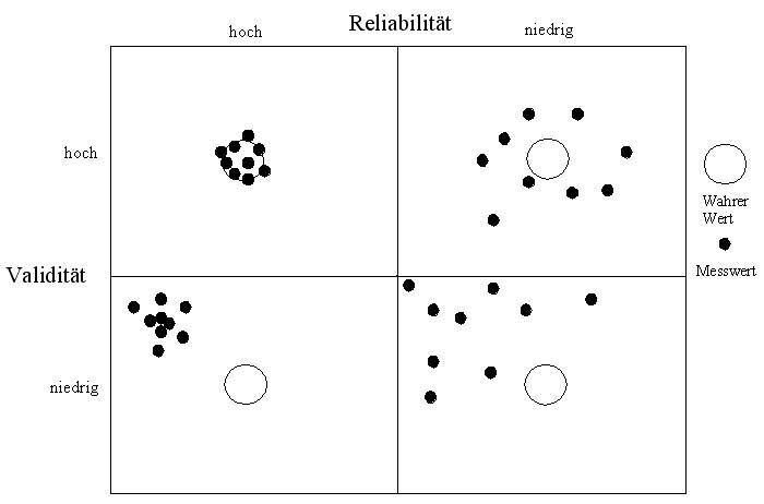 Realiabilität-validität.jpg