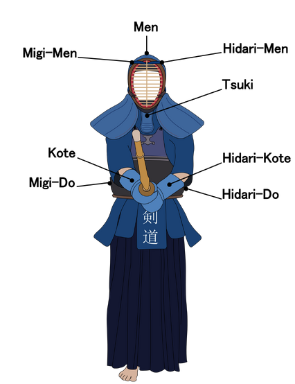 kendo