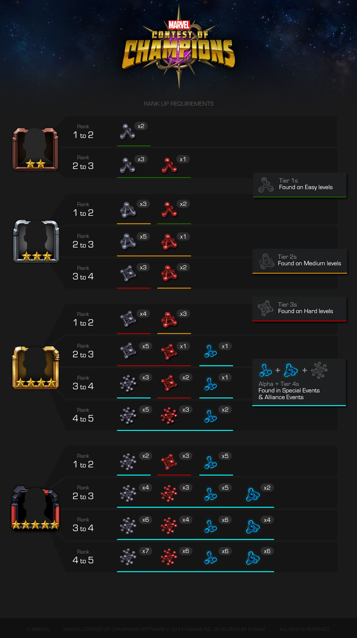 MCoC tier list – all champions ranked