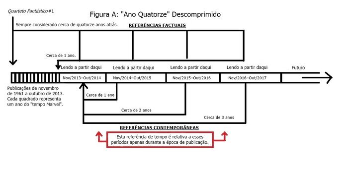 Escala de Tempo Móvel Descomprimida