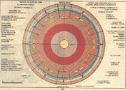 Titan schematic