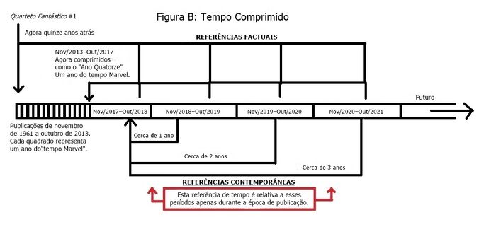 Escala de Tempo Móvel Comprimida