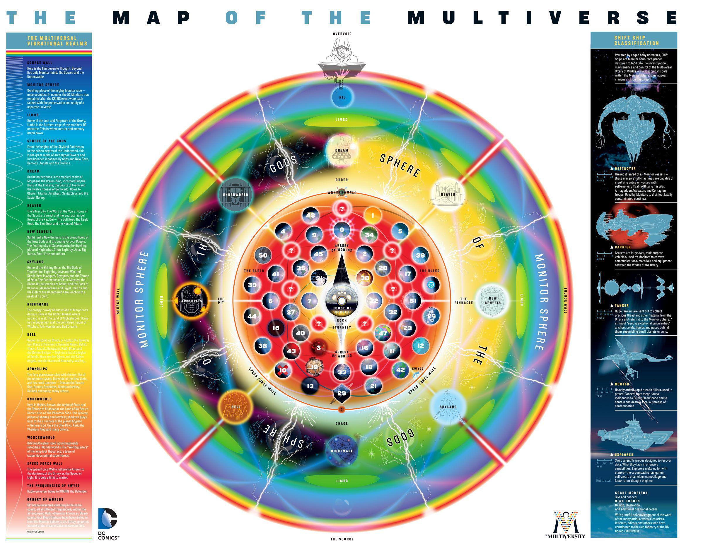 Sphere Of The Gods Dc Database Fandom