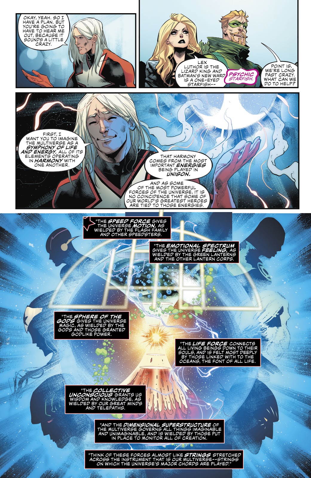 The Seven Forces Of The Universe Dc Database Fandom The Seven Forces Of The Universe Dc Database Fandom
