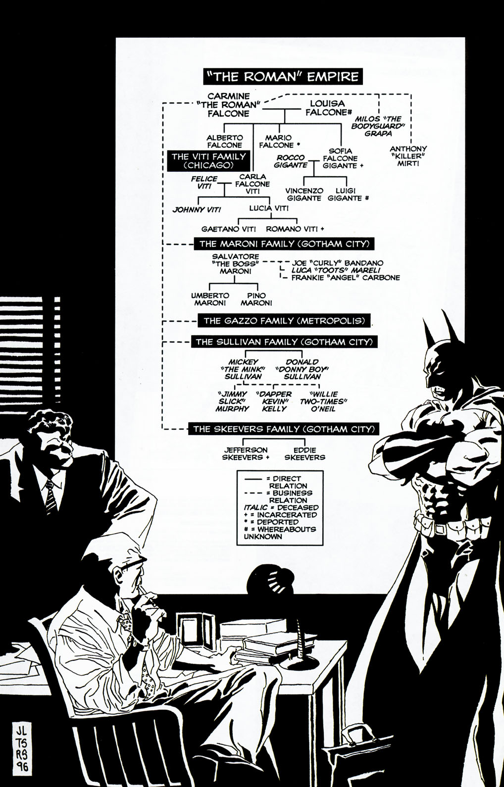 Gotham Organized Crime | DC Database | Fandom