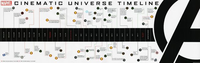 The Multiverse Saga, Marvel Cinematic Universe Wiki