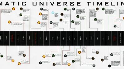 Timeline, Marvel's Spider-Man Wiki