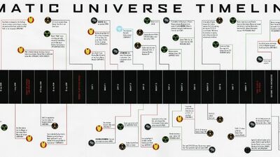 Timeline Twist - Sanctum Games