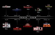 Первоначальная четвёртая фаза от Marvel Studios