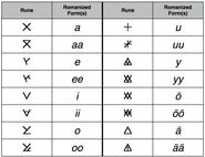 Vowels