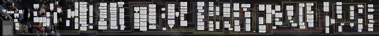 Official MCU Timeline