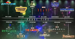 Upcoming New Marvel Movies for 2024: Release Dates for Phase 5 and