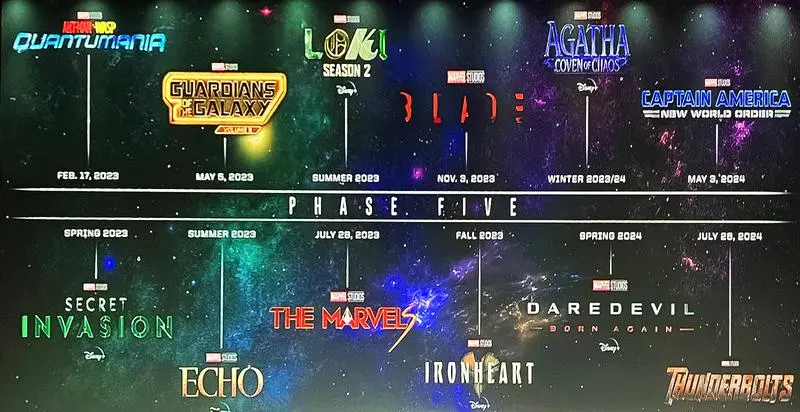 Marvel's Phase 1, 2, 3, 4, and 5 explained