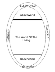 A layout of the universe & it's surroundings.