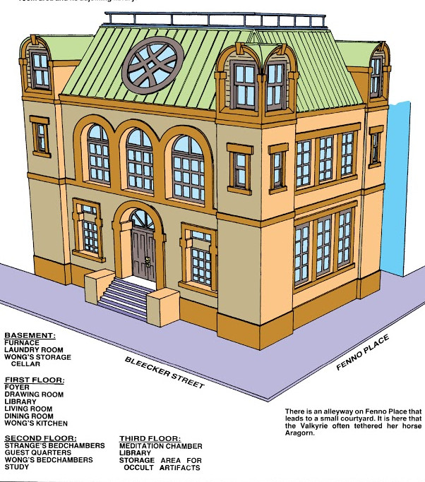 Marvel sanctum sanctorum clearance