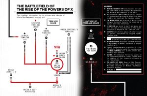 Rise of the Powers of X Vol 1 1 001