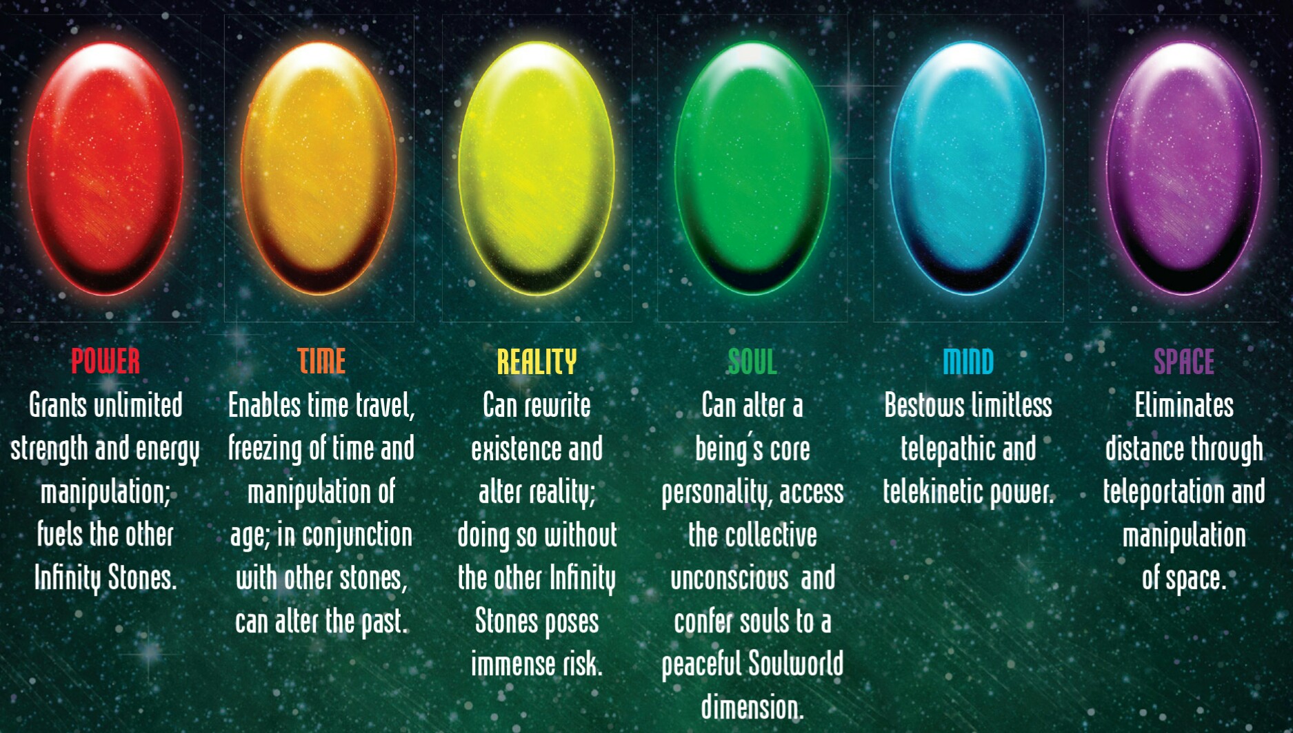Infinity Stones Marvel Database Fandom