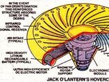 Jack O'Lantern's Platform