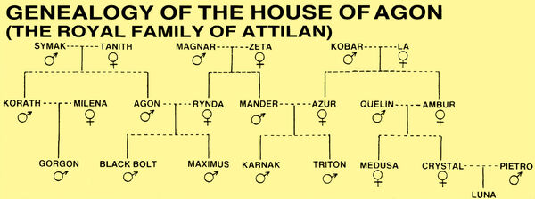 House of Agon (Earth-616) from Official Handbook of the Marvel Universe Vol 1 5 0001