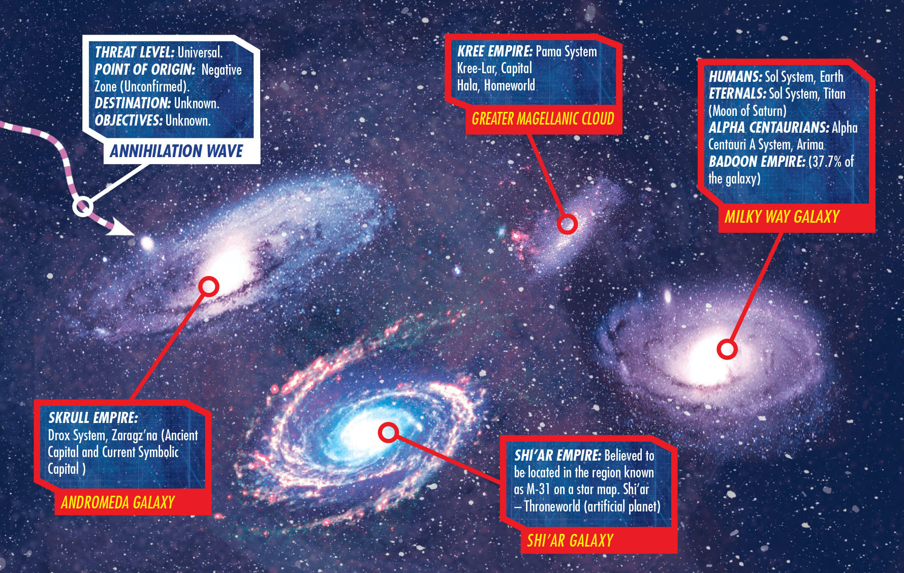 local map of 14 galaxies