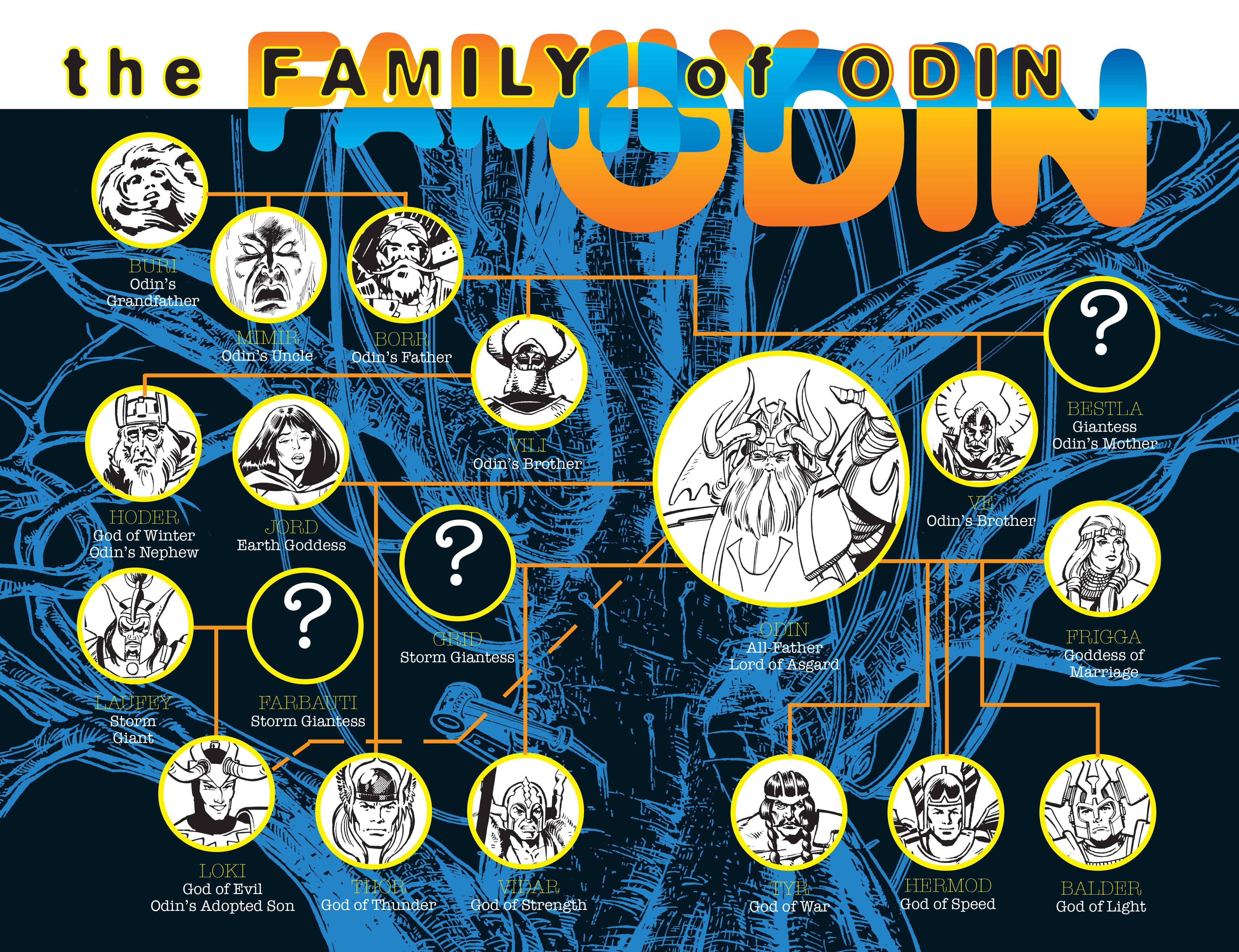 norse gods and goddesses family tree