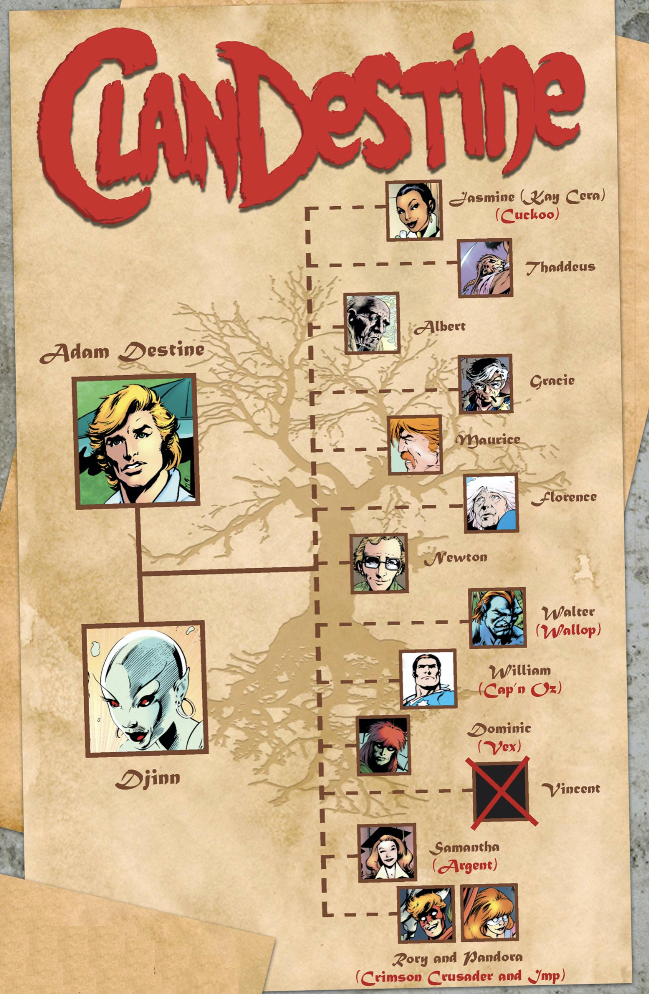 marvel family tree with names