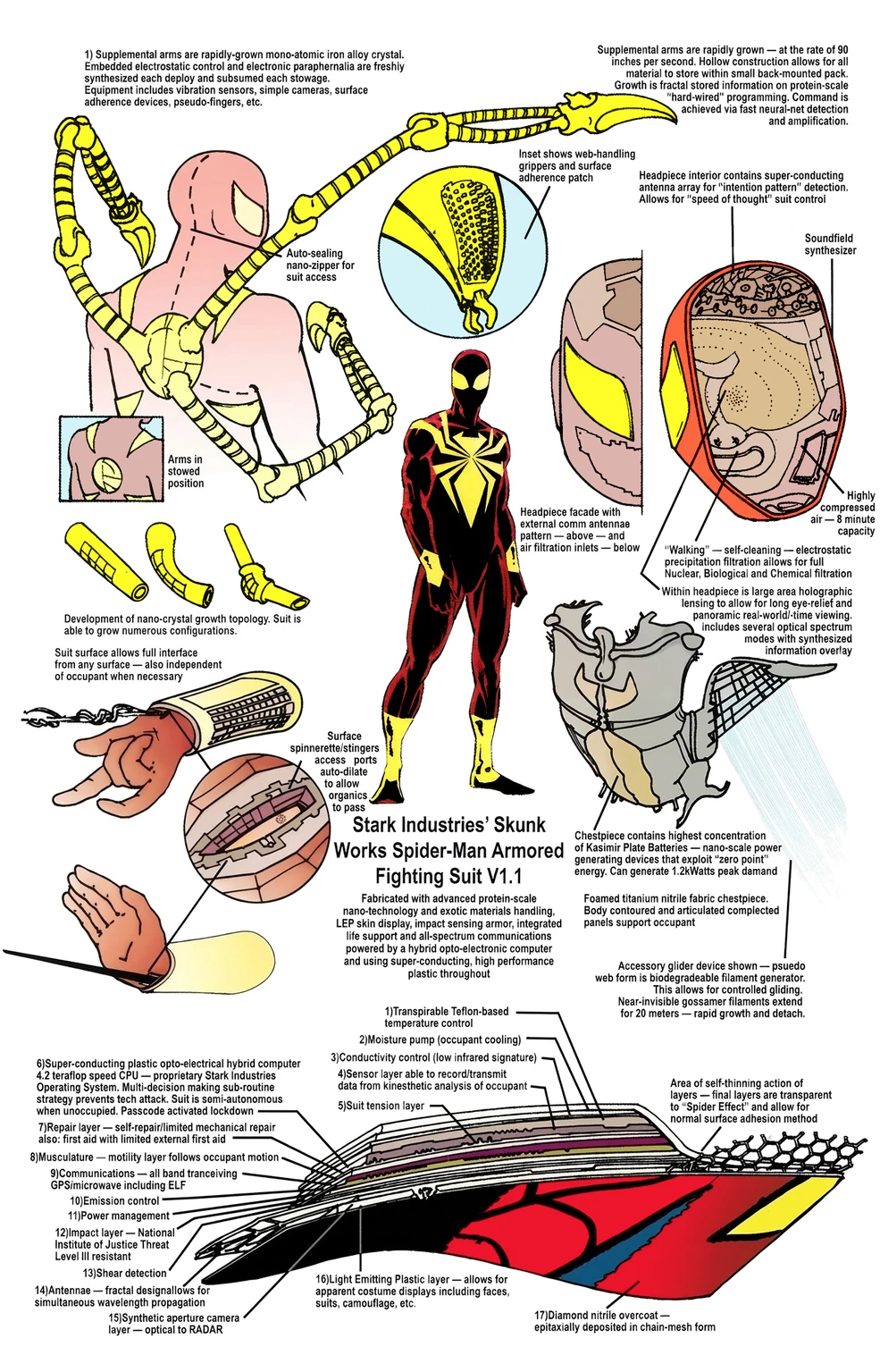 Iron Spider Armor | Marvel Database