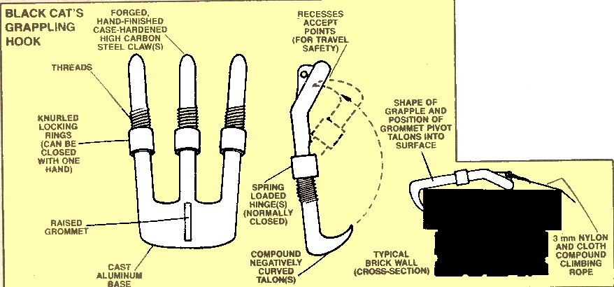 https://static.wikia.nocookie.net/marveldatabase/images/c/cc/Black_Cat%27s_Grappling_Hook_from_Official_Handbook_of_the_Marvel_Universe_Vol_2_2_0001.jpg/revision/latest?cb=20200106210412