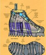 Boot diagram From Iron Manual TPB #1