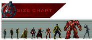 Avengers-size chart