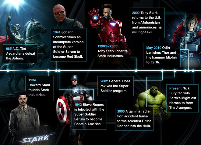 Marvel cinematic timeline banner