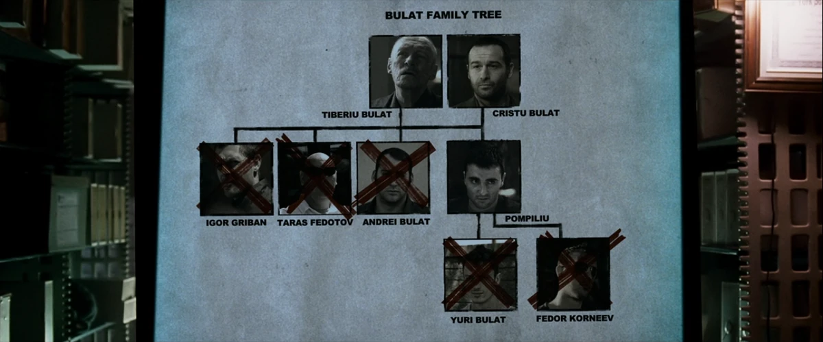 Taras Fedotov Marvel Movies Fandom