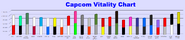 Capcom Vitality Chart