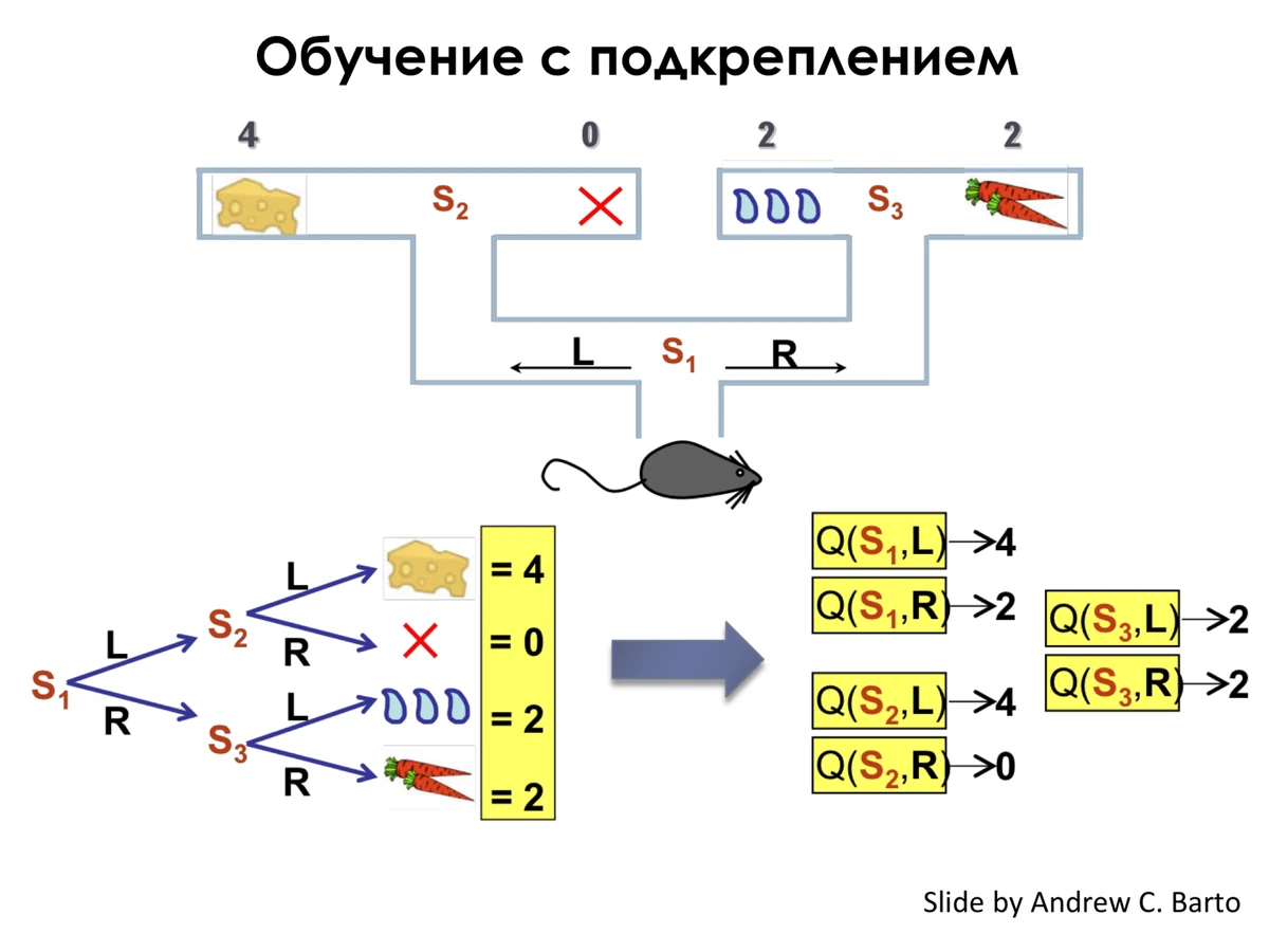 Машинное обучение вики