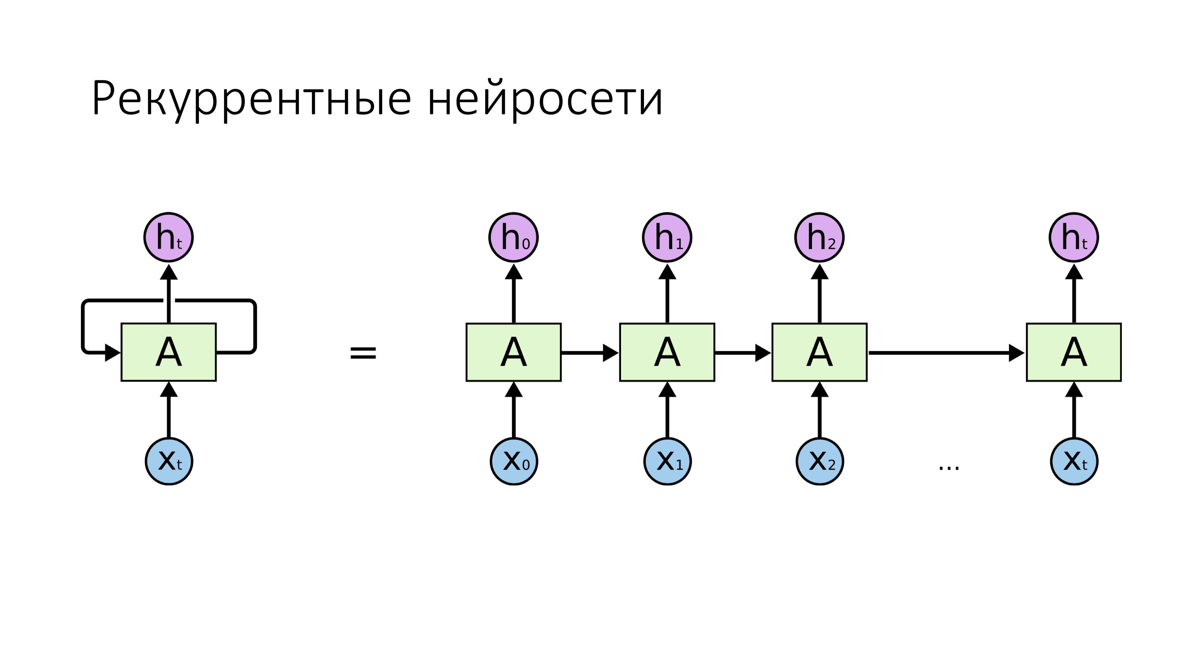 Рекуррентные нейронные сети с обратными связями. Архитектура рекуррентной нейронной сети. Архитектура нейронной сети хопфилда. Архитектура рекуррентной нейронной сети. Рекуррентные нейронные сети пример.