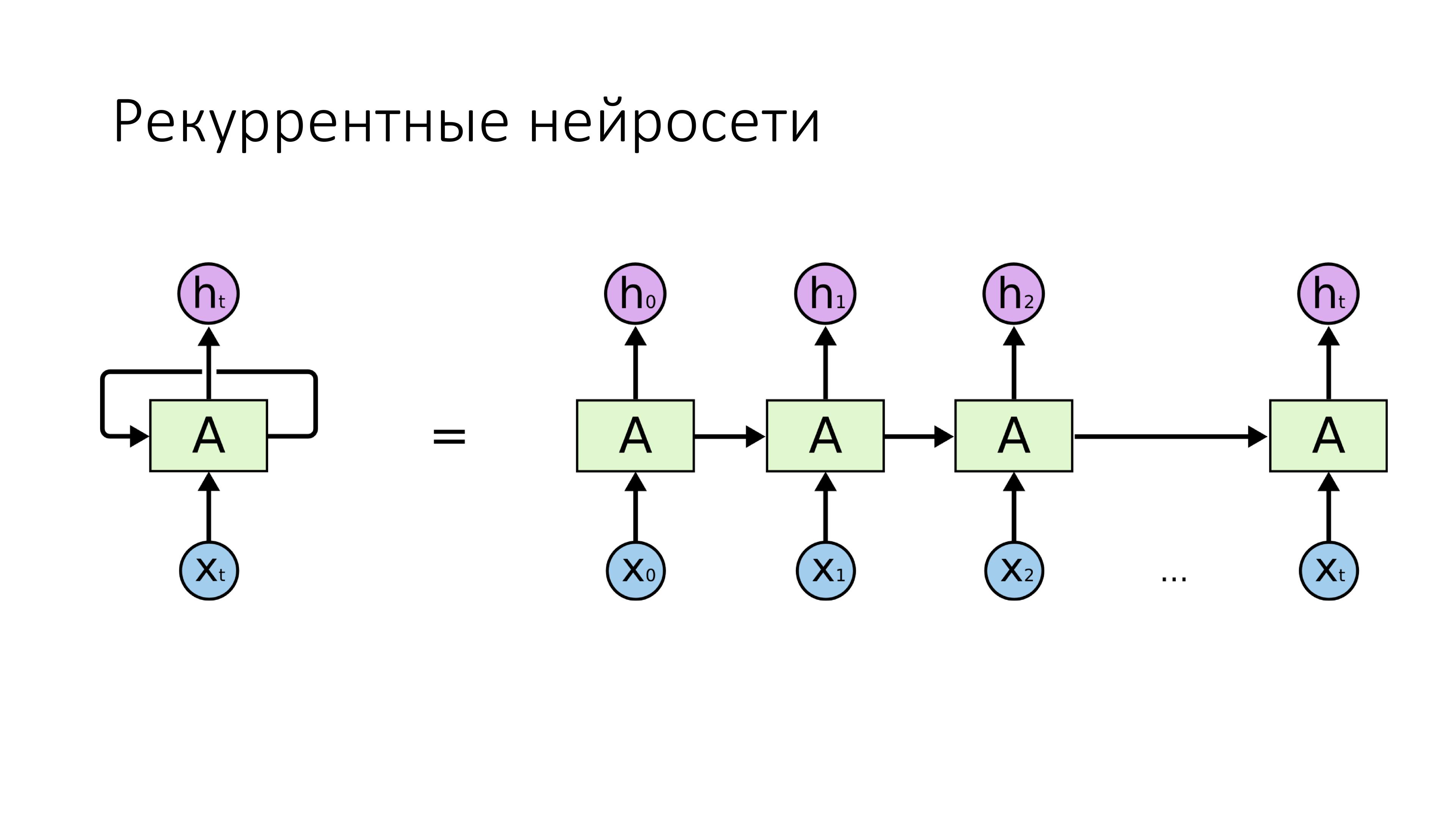 Перефразировать текст с помощью нейросети gpt 3