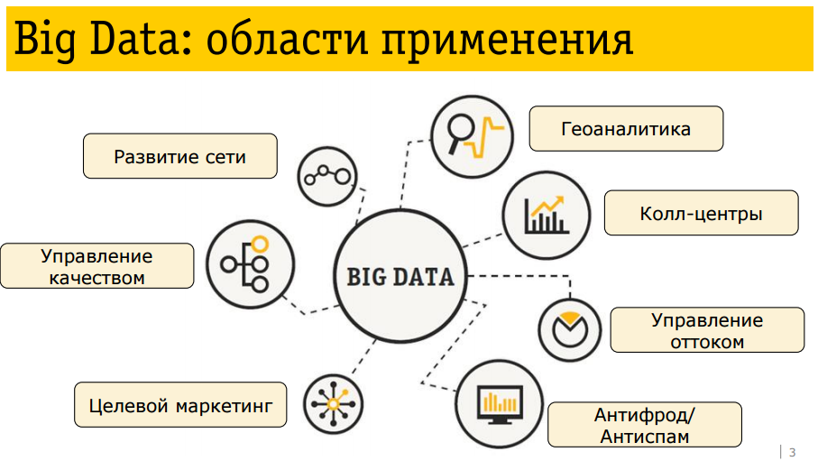 Технологии анализа big data