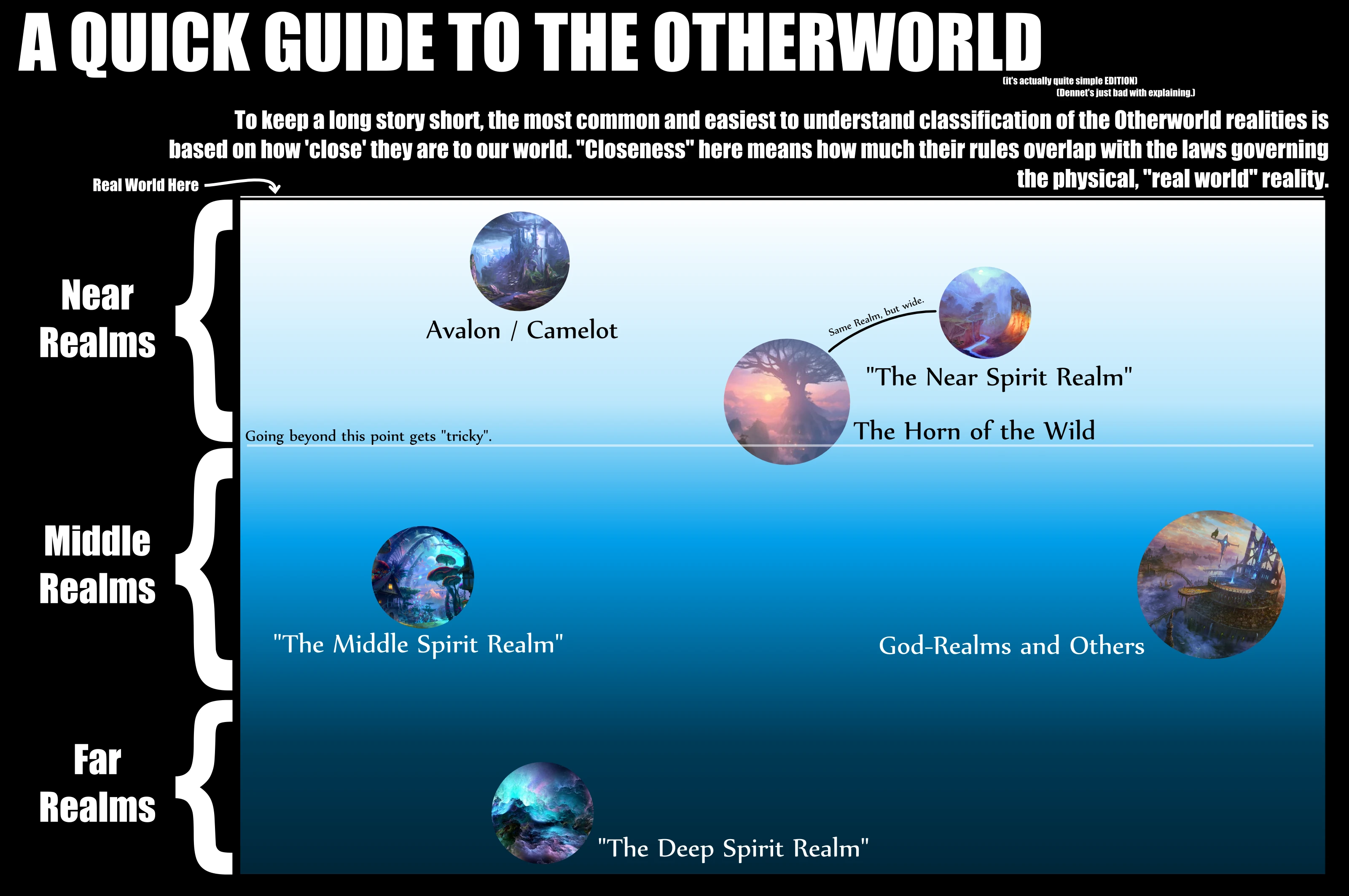 Otherworld | Masks West Marches Wiki | Fandom