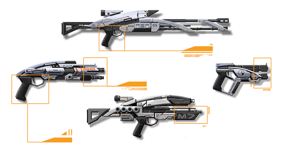 different types of guns list