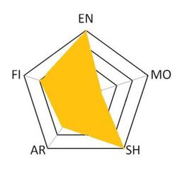 Amasata graph.jpg