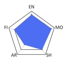 Data tianfeng.jpg