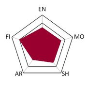 Xie graph