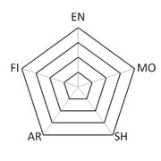 Mech graph1400