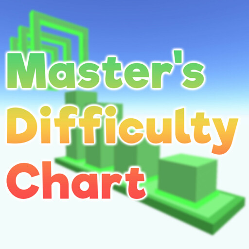 Master’s Difficulty Chart Obby (Testing) Master’s DCO Wiki Fandom